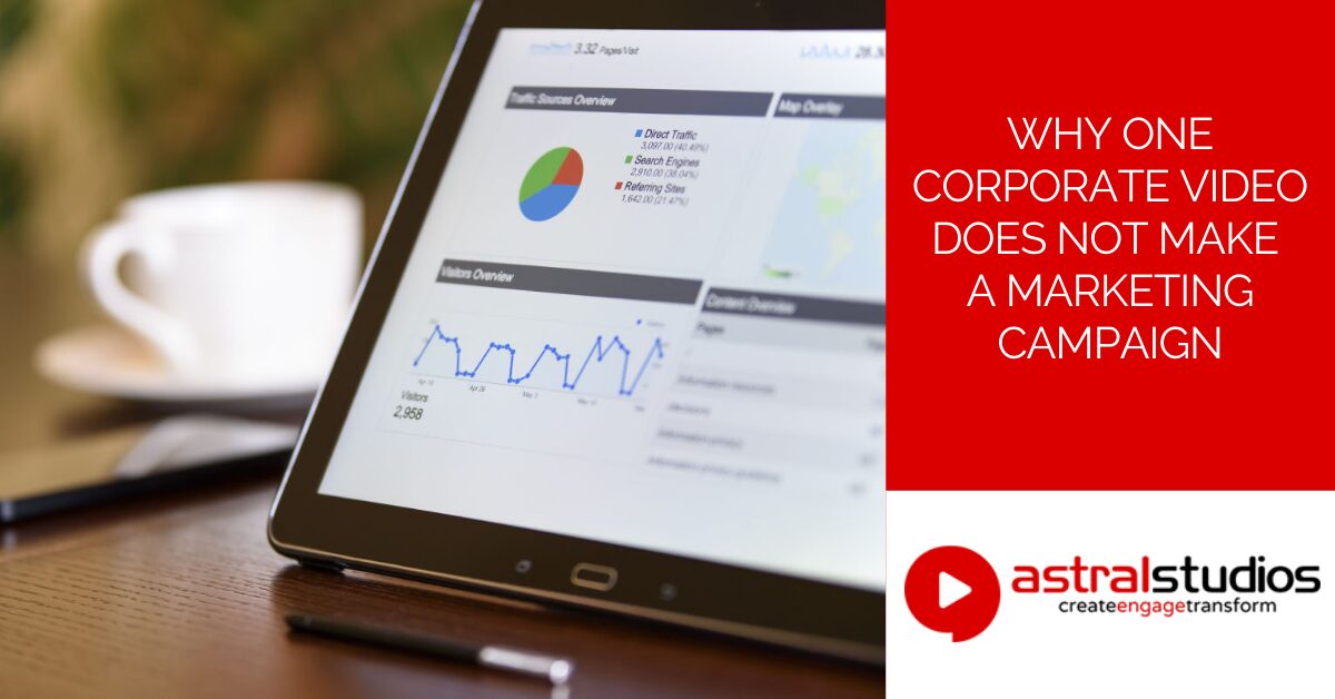 Why one corporate video does not make a marketing campaign