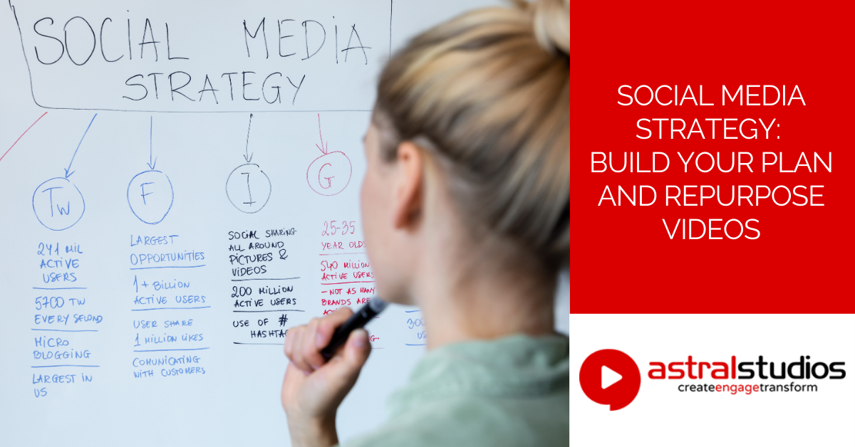 Social Media Strategy: Build Your Plan and Repurpose Videos